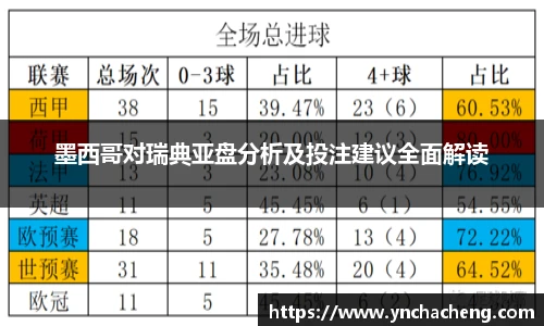 墨西哥对瑞典亚盘分析及投注建议全面解读
